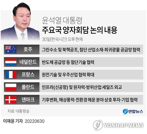 [그래픽] 윤석열 대통령 주요국 양자회담 논의 내용