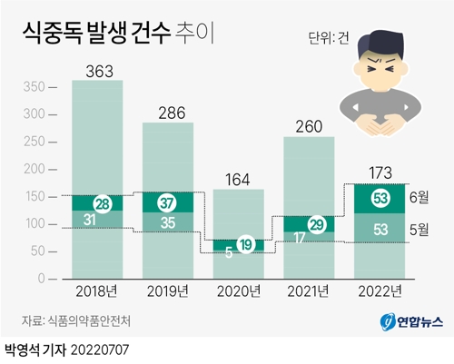 (서울=연합뉴스) 박영석 기자 = zeroground@yna.co.kr 트위터 @yonhap_graphics 페이스북 tuney.kr/LeYN1