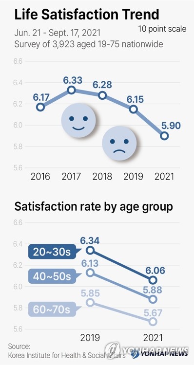 Life Satisfaction Trend