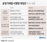 [그래픽] 공정거래법 시행령 개정안 주요 내용