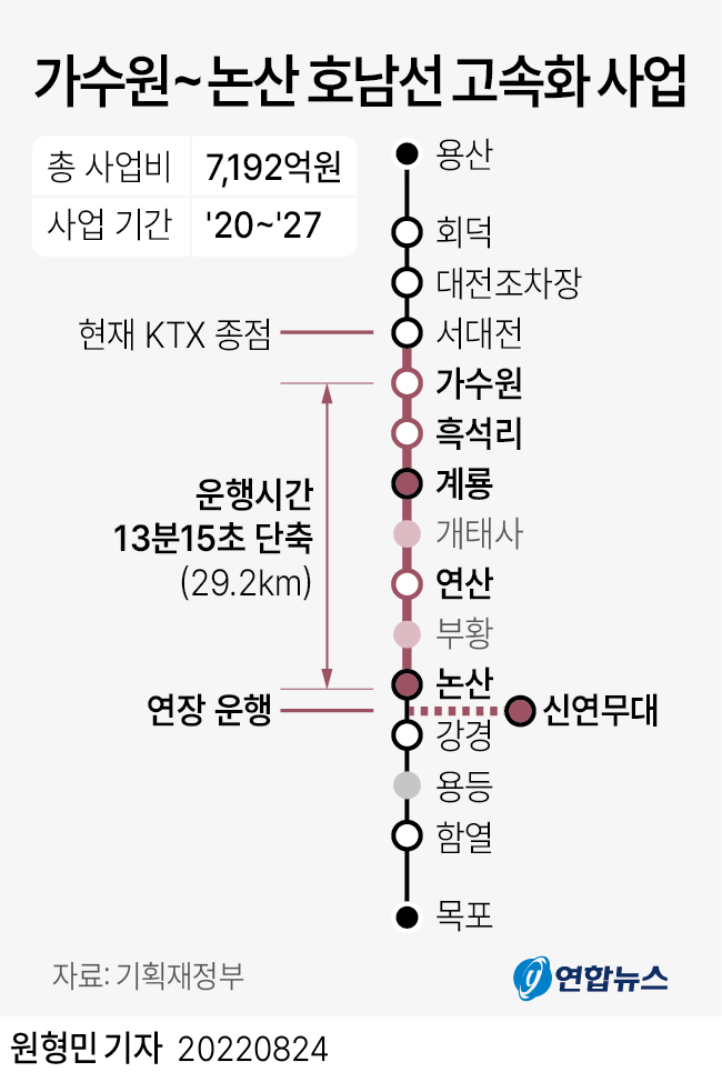 [그래픽] 가수원~논산 호남선 고속화 사업 | 연합뉴스