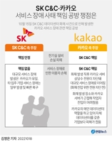 [그래픽] SK C&C·카카오 서비스 장애 사태 책임 공방 쟁점은