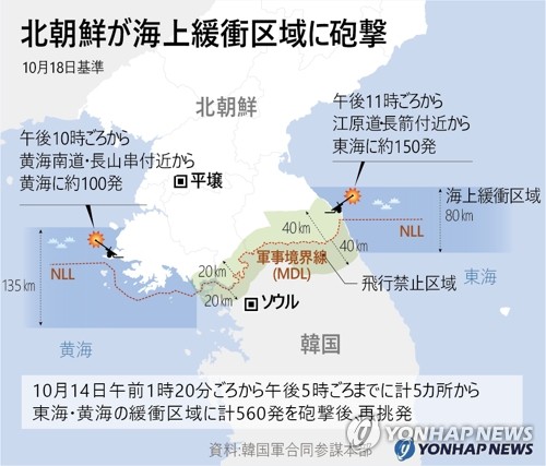 北朝鮮が海上緩衝区域に砲撃