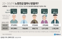 [그래픽] 20~30년 뒤 노령연금 얼마나 받을까?
