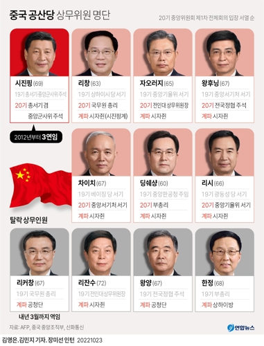 [그래픽] 중국 공산당 상무위원 명단