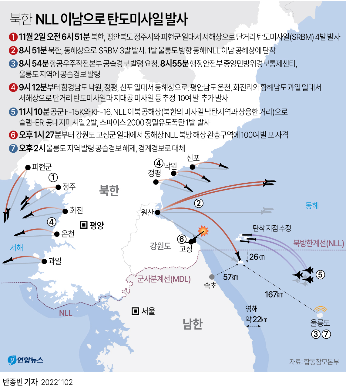 [그래픽] 북한 NLL 이남으로 탄도미사일 발사(종합)