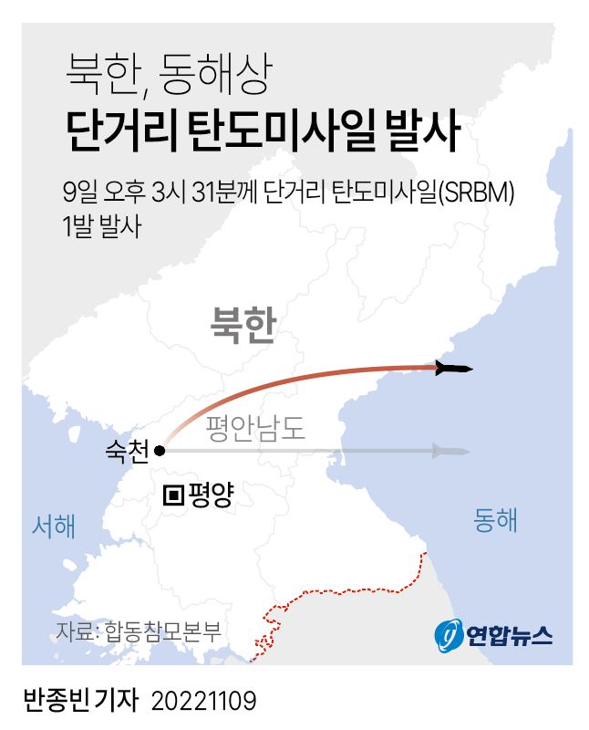  북한, 동해상 단거리 탄도미사일 발사