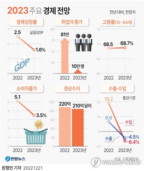 다가구 소유자(임차인 및 거래자)에 대한 모기지 규제 완화(Ft. DSR 구제 및 주택 융자 감소) 5