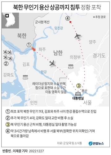 [그래픽] 북한 무인기 용산 상공까지 침투 정황