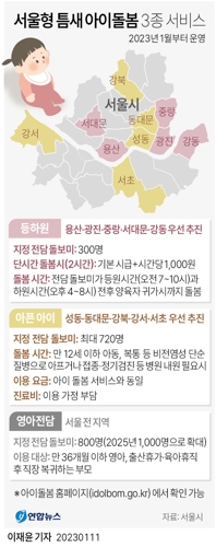 [그래픽] 서울형 틈새 아이돌봄 3종 서비스