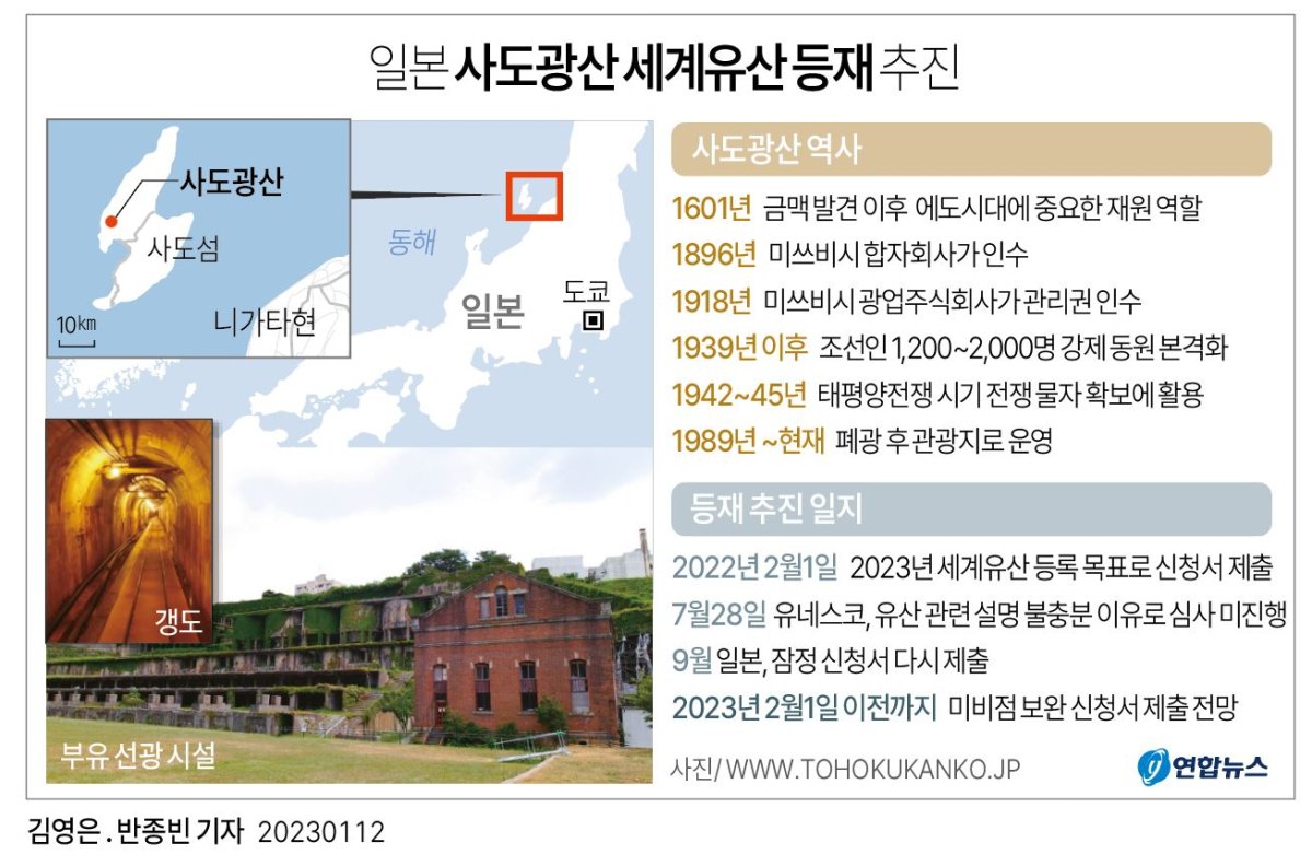 [그래픽] 일본 사도광산 세계유산 등재 추진