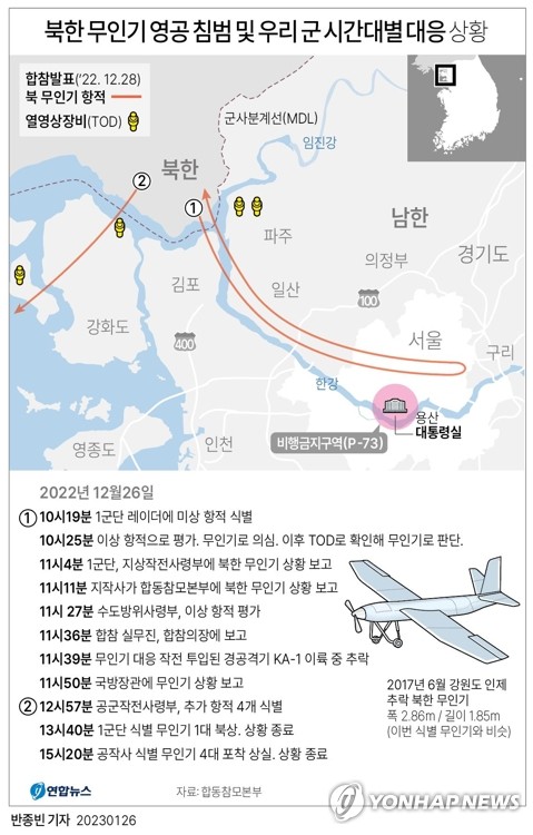  북한 무인기 영공 침범 및 우리 군 대응 상황