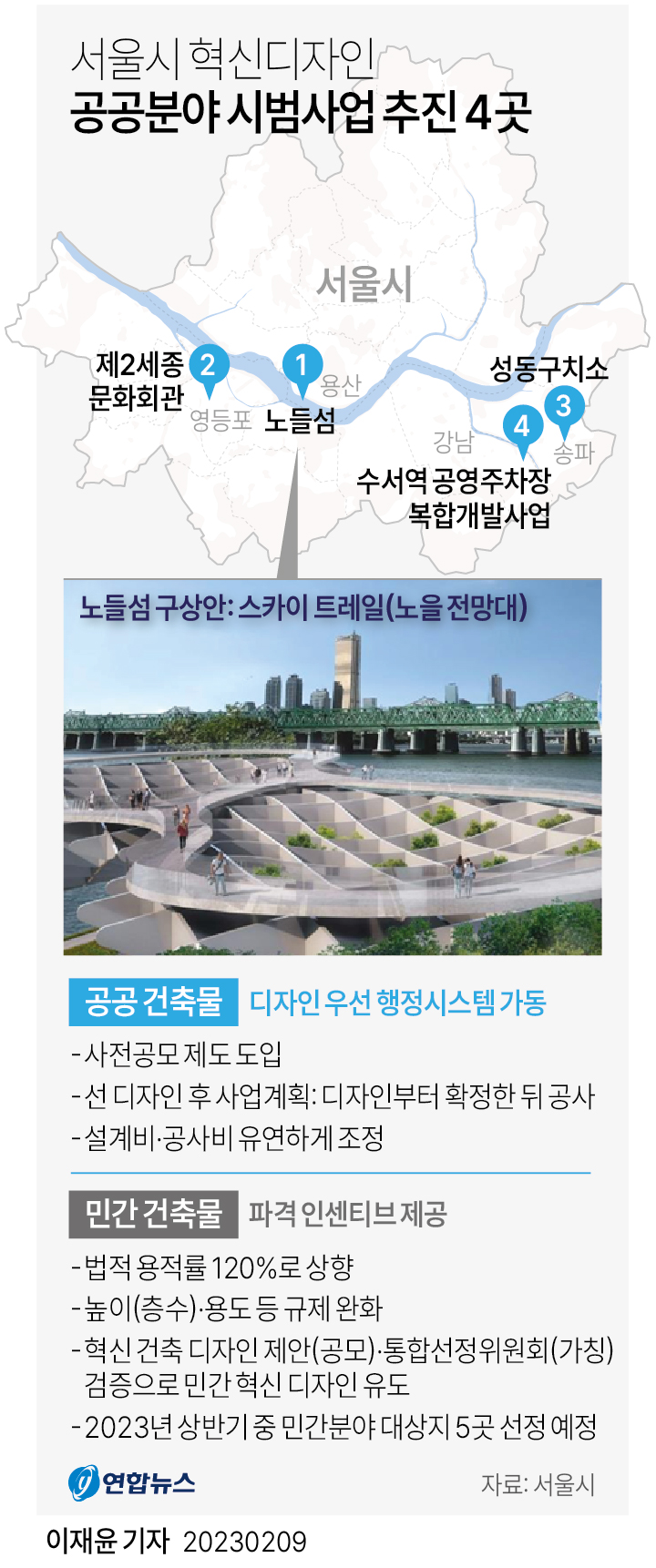 [그래픽] 서울시 혁신디자인 공공분야 시범사업 추진