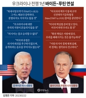 [그래픽] 우크라이나 전쟁 1년 바이든-푸틴 연설