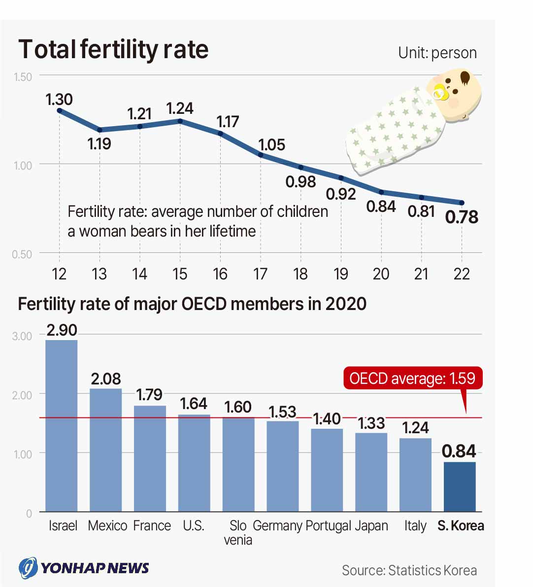 Total fertility rate