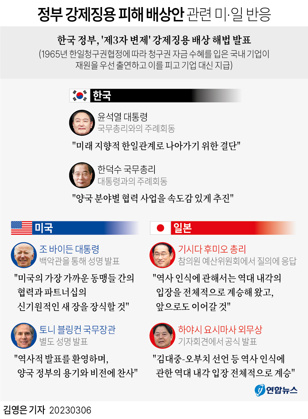 [그래픽] 정부 강제징용 피해 배상안 관련 미·일 반응