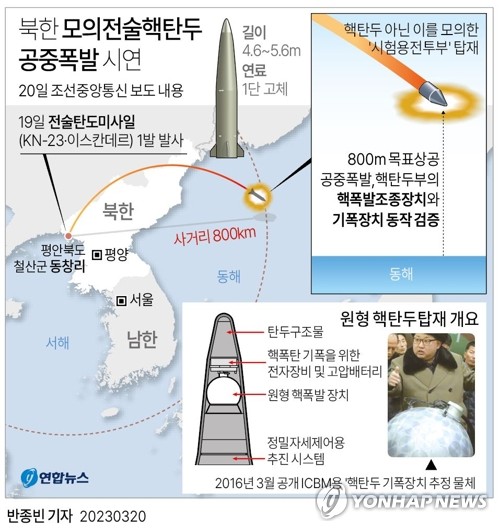 [그래픽] 북한 모의전술핵탄두 공중폭발 시연