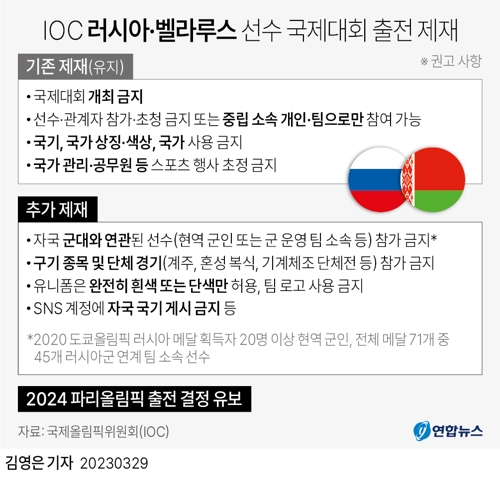 [그래픽] IOC 러시아·벨라루스 선수 국제대회 출전 제재