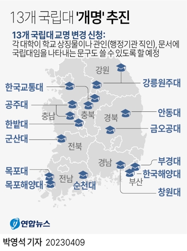 [그래픽] 13개 국립대 '개명' 추진