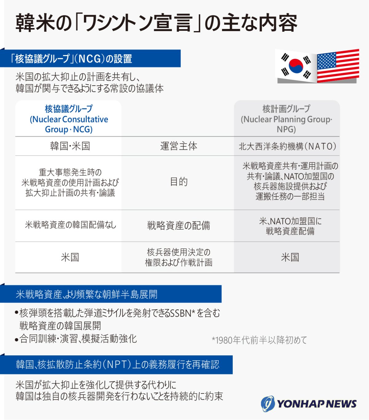 韓米の「ワシントン宣言」の主な内容