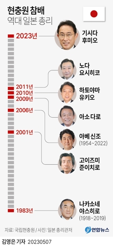  현충원 참배 역대 일본 총리