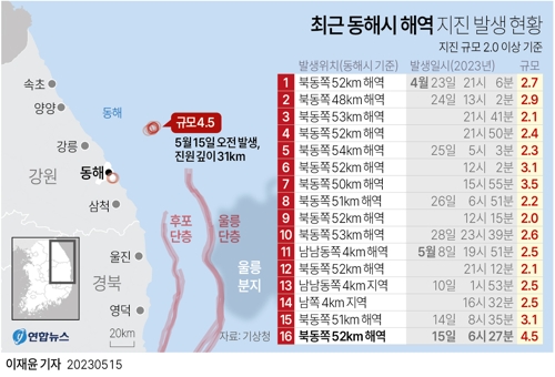  최근 동해시 해역 지진 발생 현황(종합)