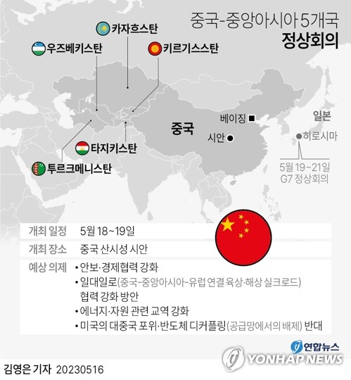 [그래픽] 중국-중앙아시아 5개국 정상회의