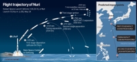  Success of Nuri launch verifies S. Korean capabilities for space transportation