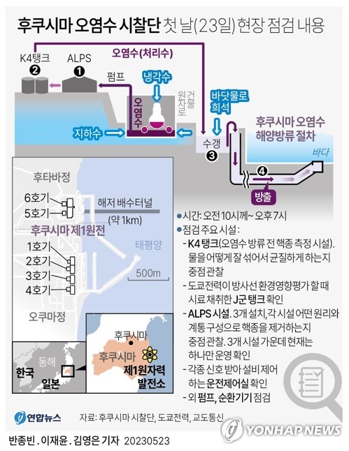 [그래픽] 후쿠시마 오염수 시찰단 첫 날(23일) 현장 점검 내용