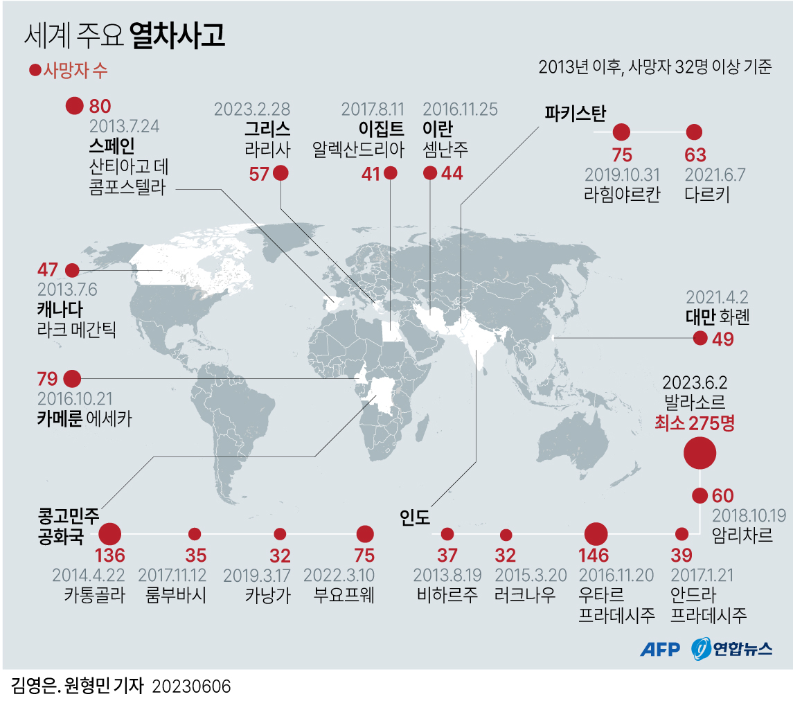  세계 주요 열차사고