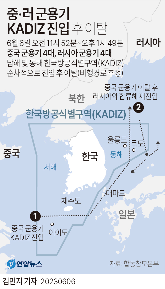 [그래픽] 중·러 군용기 KADIZ 진입 후 이탈(종합)