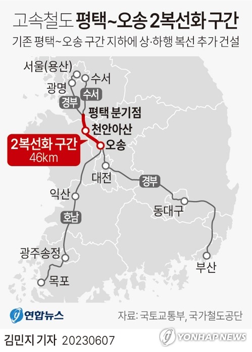 [그래픽] 고속철도 평택~오송 2복선화 구간