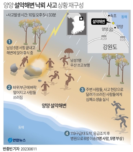  양양 설악해변 낙뢰 사고 상황 재구성