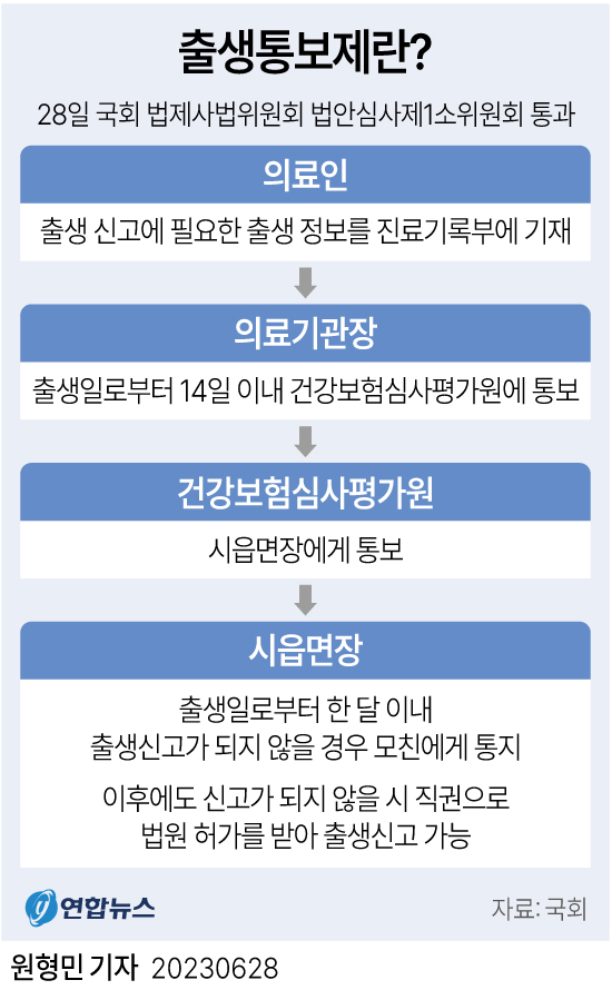 [그래픽] 출생통보제란?