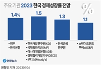  하반기 경제정책방향 발표…성장·안정 두마리 토끼 모두 잡아야