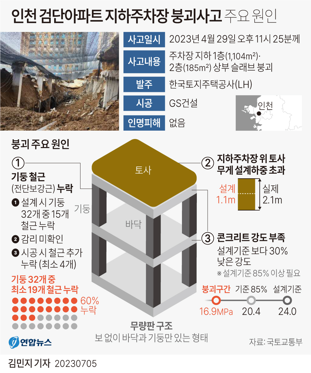 [그래픽] 인천 검단아파트 지하주차장 붕괴사고 원인