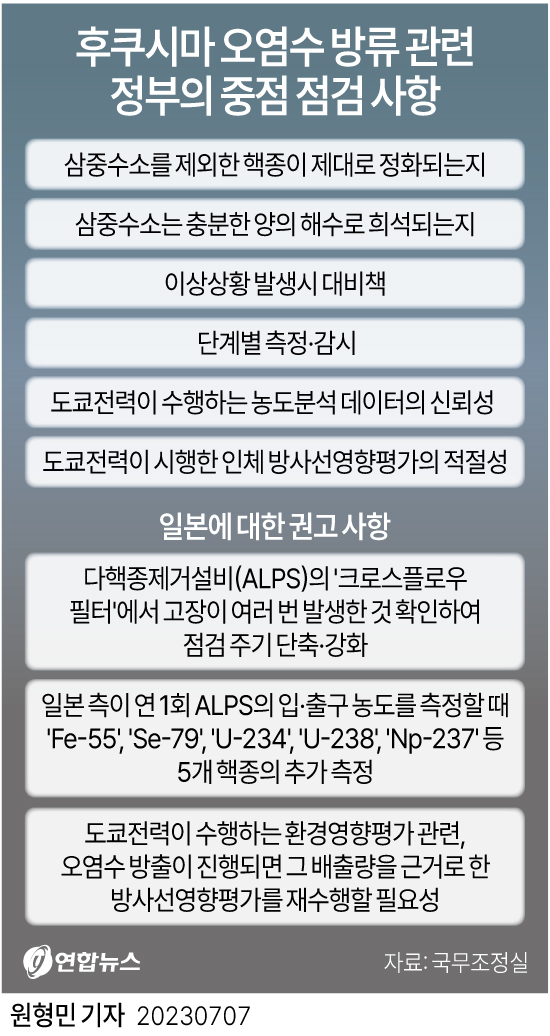 [그래픽] 후쿠시마 오염수 방류 관련 정부의 중점 점검 사항