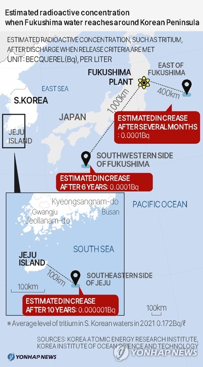 Estimated radioactive level when Fukushima water reaches Korea