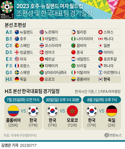 [그래픽] 2023 호주·뉴질랜드 여자 월드컵 조편성 및 한국대표팀 경기일정