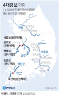  '금강·영산강 보 해체' 감사 결과, 물관리 재검토 불가피