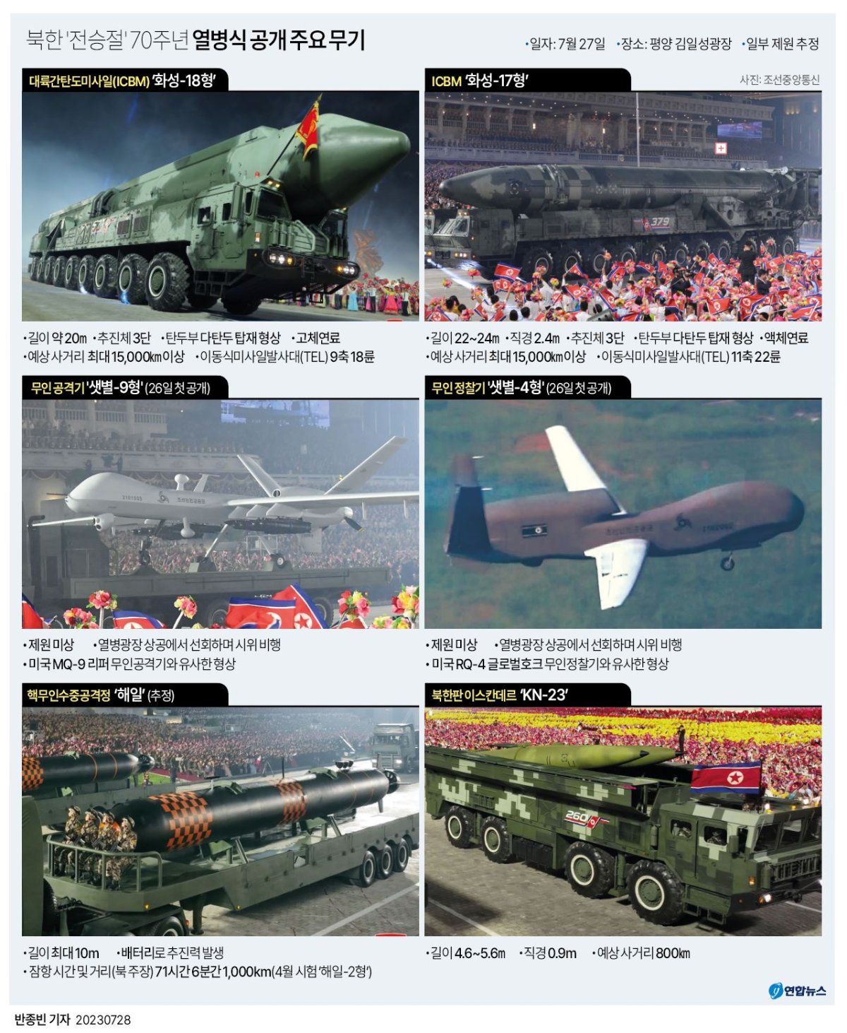 [그래픽] 북한 '전승절' 70주년 열병식 공개 주요 무기
