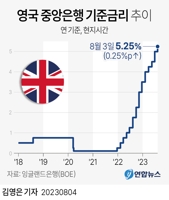 [그래픽] 영국 중앙은행 기준금리 추이