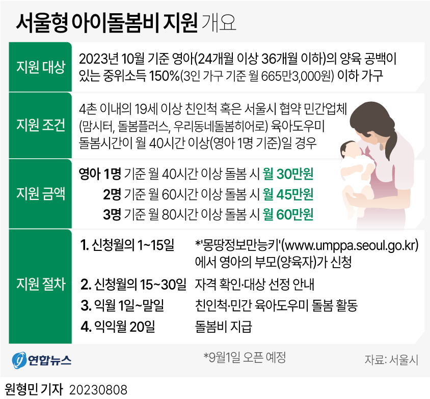 [그래픽] 서울형 아이돌봄비 지원 개요