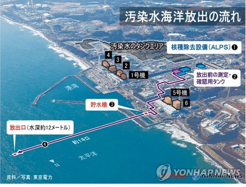 汚染水の海洋放出の流れ