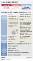  독감 등급 된 코로나19, 제2의 팬데믹 대비 서둘러야