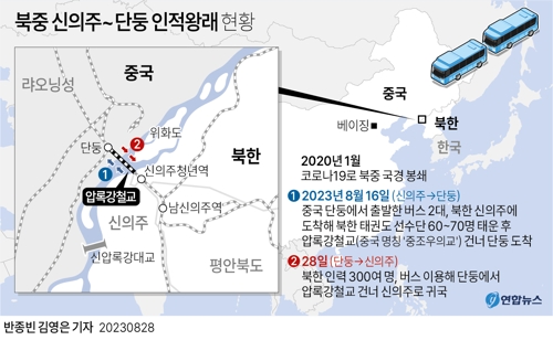 [그래픽] 북중 신의주~단둥 인적왕래 현황