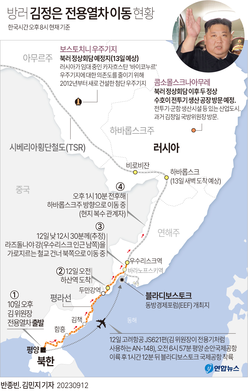  방러 김정은 전용열차 이동 현황(종합)