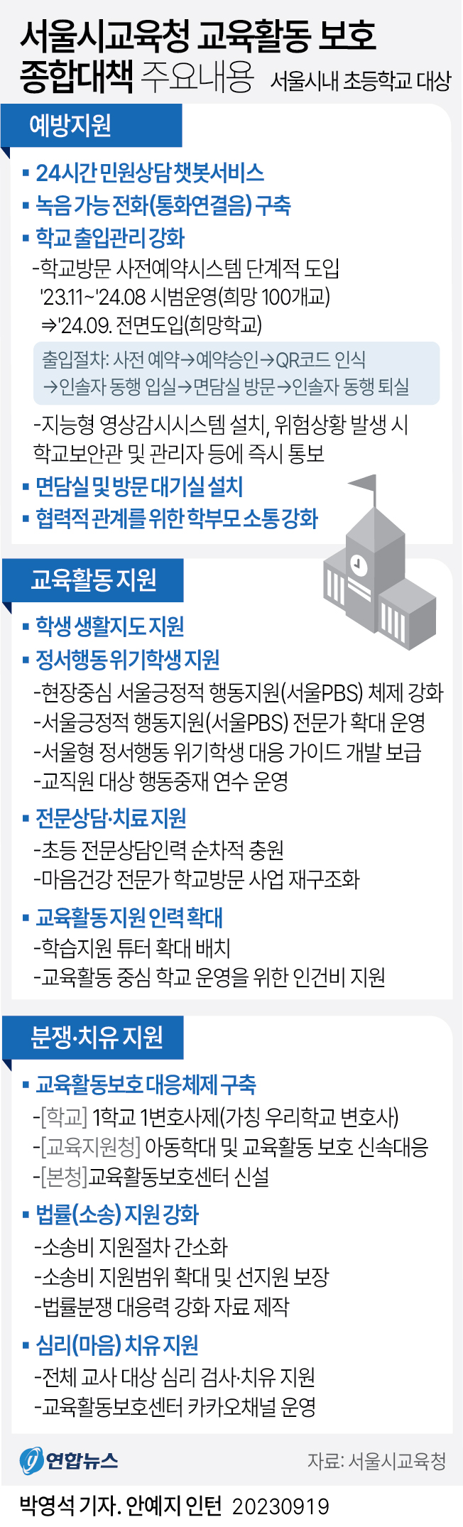 [그래픽] 서울시교육청 교육활동 보호 종합대책 주요내용