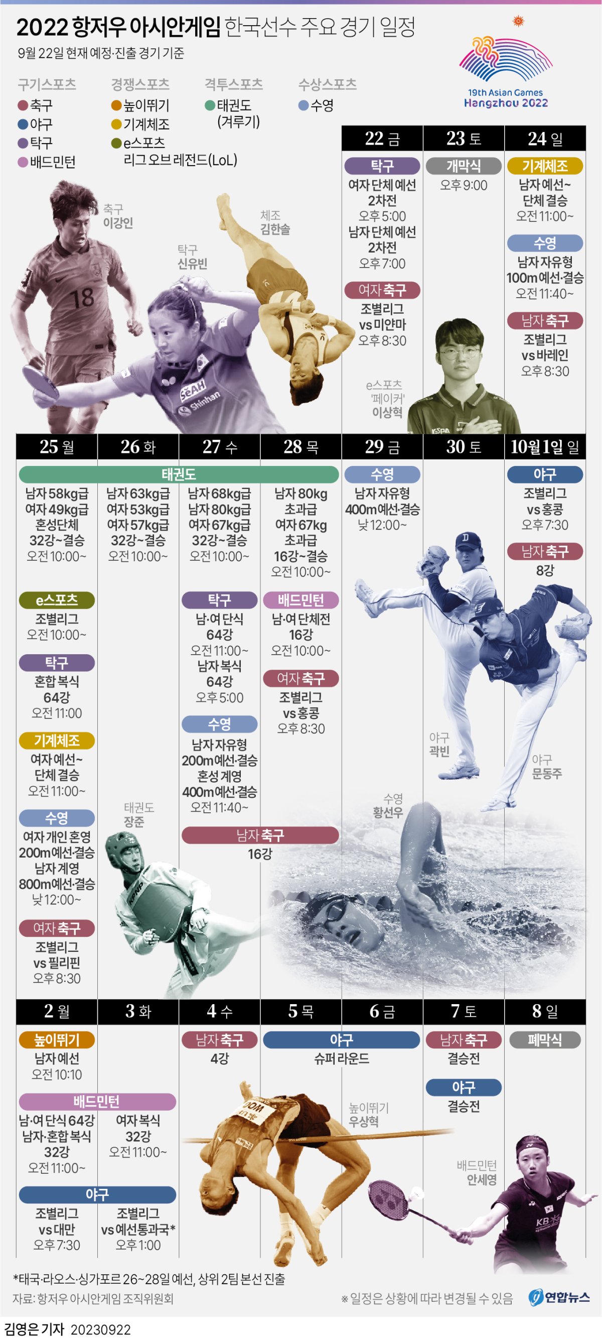 [그래픽] 2022 항저우 아시안게임 한국선수 주요 경기 일정
