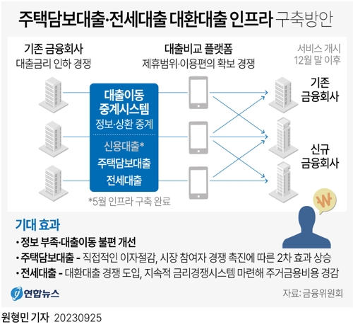  주택담보대출·전세대출 대환대출 인프라 구축방안